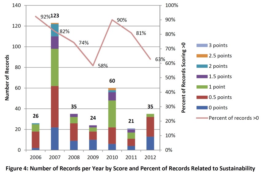 Figure for blog
