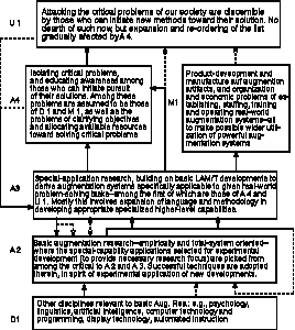 Figure 5 from Engelbart’s article