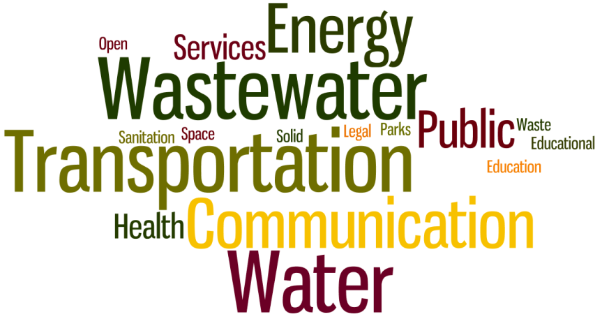 Major infrastructure systems