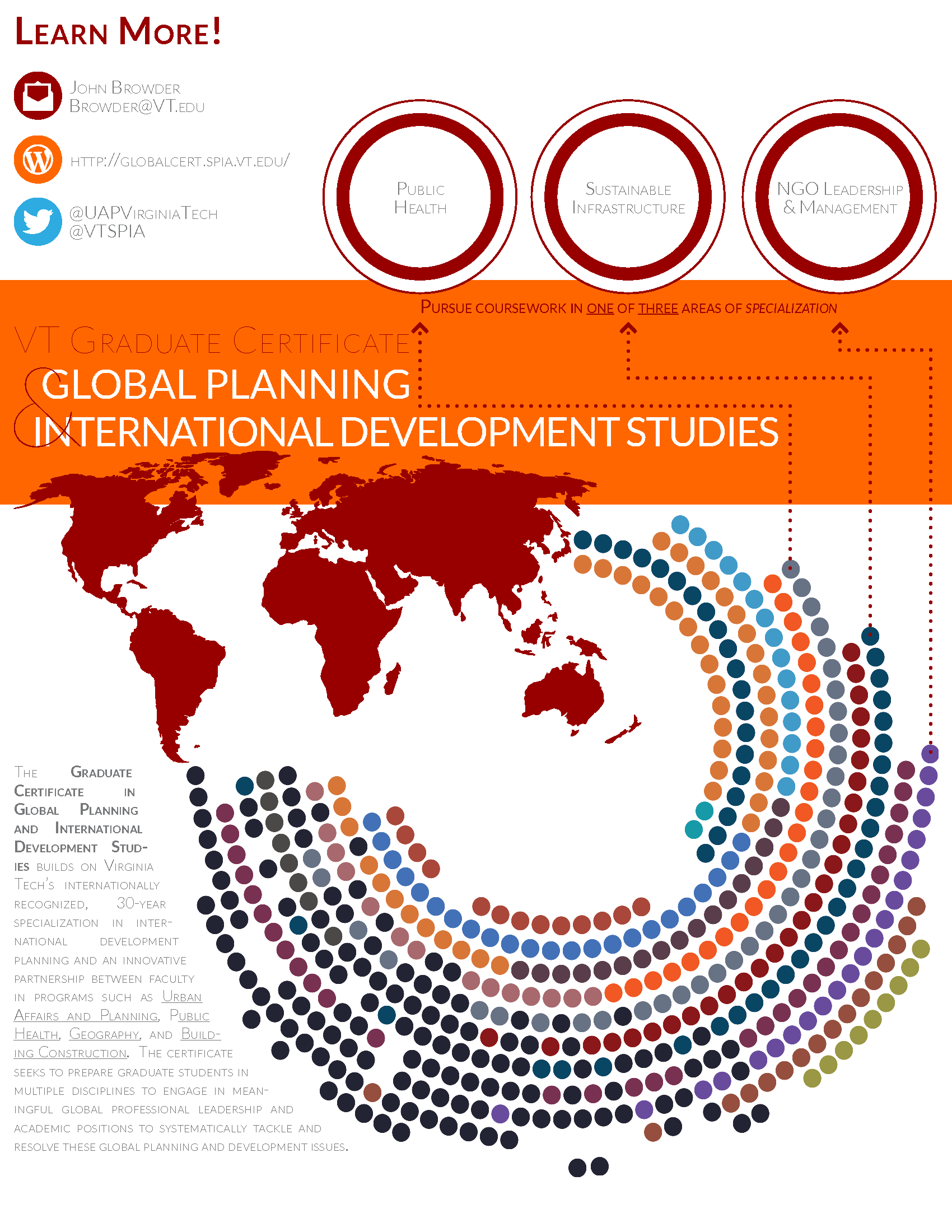 Global Planning and Int. Dev. Studies – Ralph P Hall